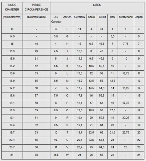 ring lv|louis vuitton ring size chart.